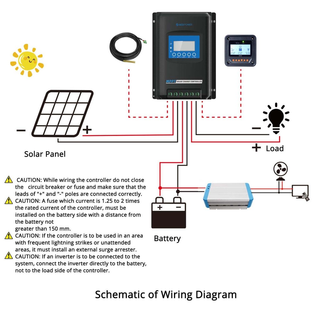 ACOPOWER Midas 40A MPPT Negative Ground Solar Panel Charge Controller LCD Displa