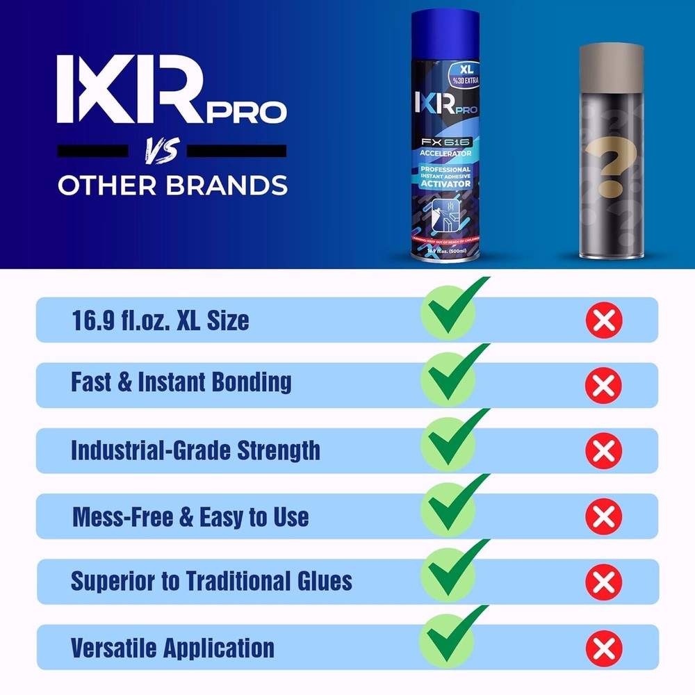 ixirpro CA Glue Activator Spray (6x16.9 oz) – Super Glue Accelerator for Bonding