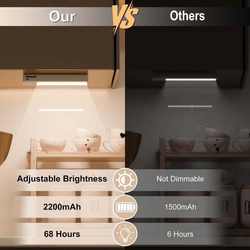 Under Cabinet Lighting Wireless Rechargeable Motion Light, 2 Pack Warm Light,...