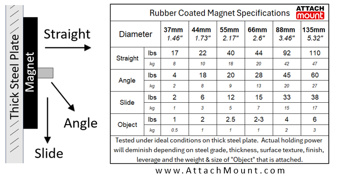 55mm Threaded Magnet Male Threaded 1/4"-20 Rubber Coated