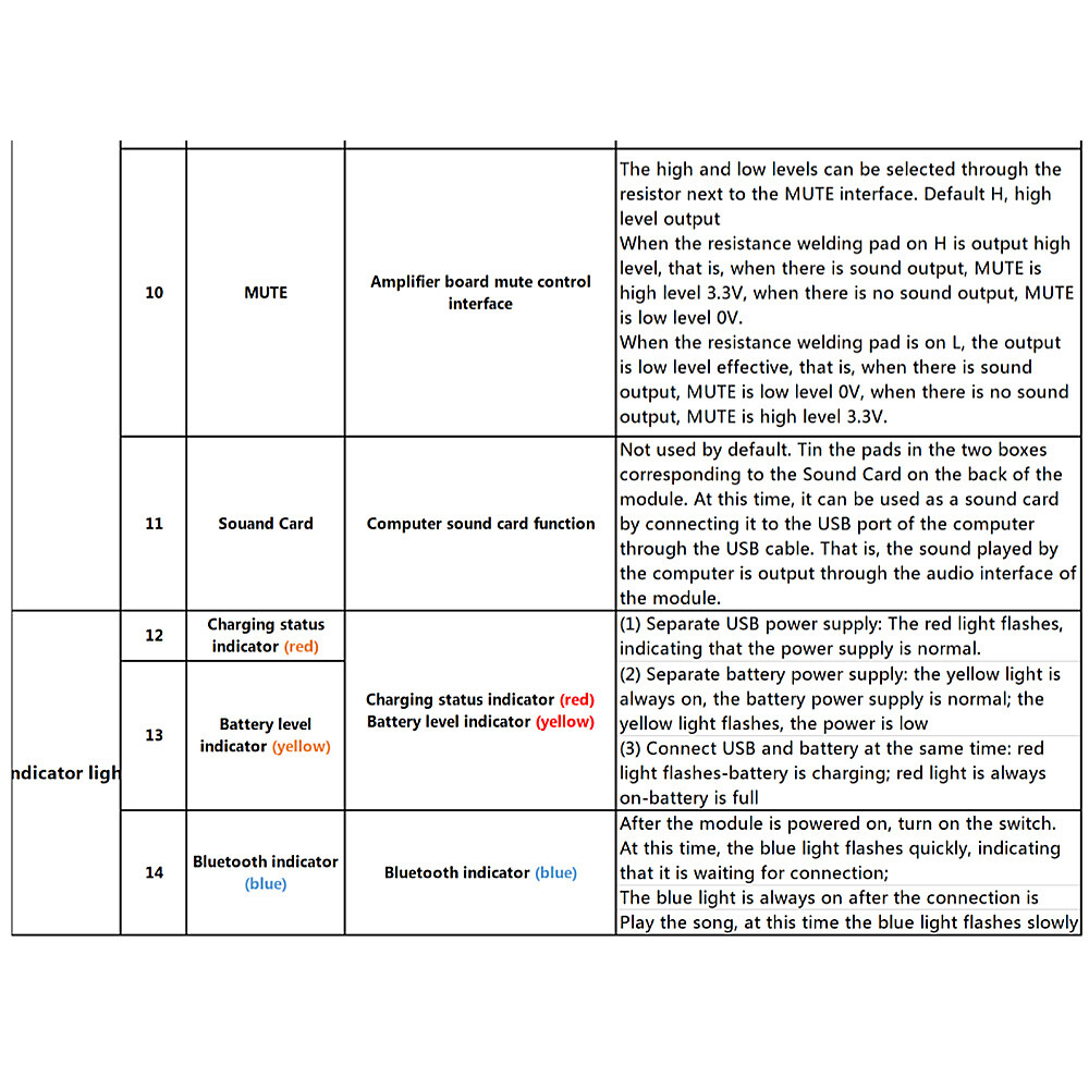 VHM-314 Bluetooth 5.0 Audio Receiver Module MP3 Lossless Decoder Board