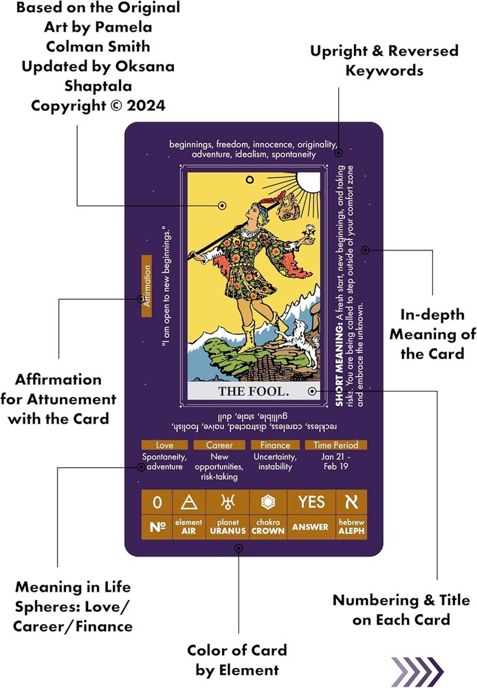 Wyspell Tarot for Learning - Cards with Meanings on Them - Beginner...