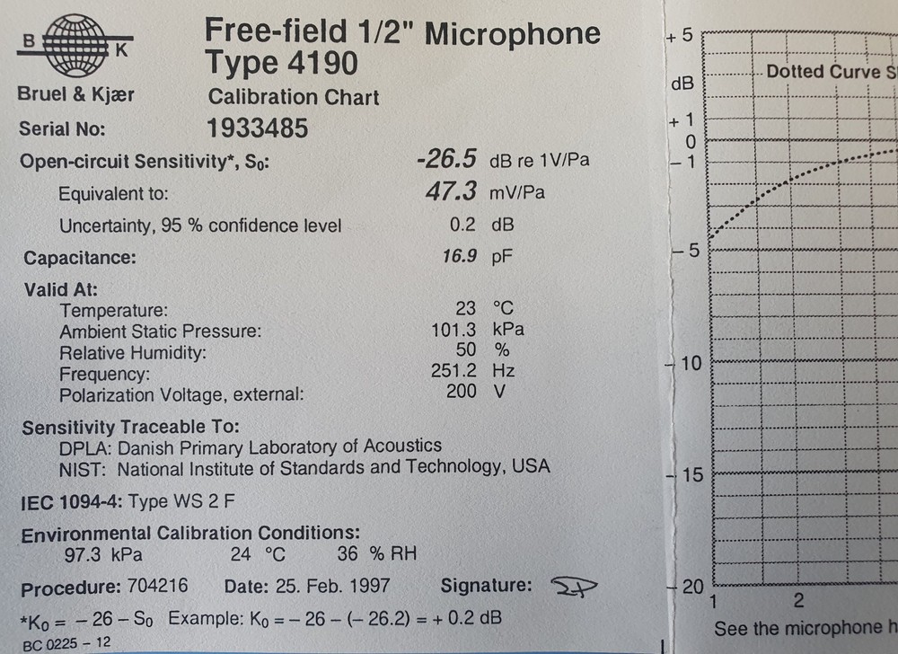 B&K microphone cartridge 4190