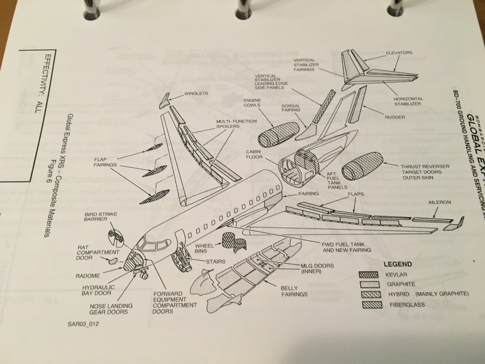 Bombardier BD-700 Global Express Ground Handling & Servicing Information Manual