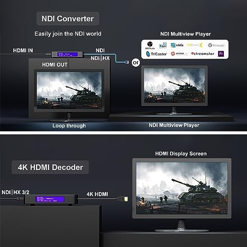 4K HDMI Video Encoder/Decoder, ZowieBox, Native NDI HX3 (Certified) HDMI NDI