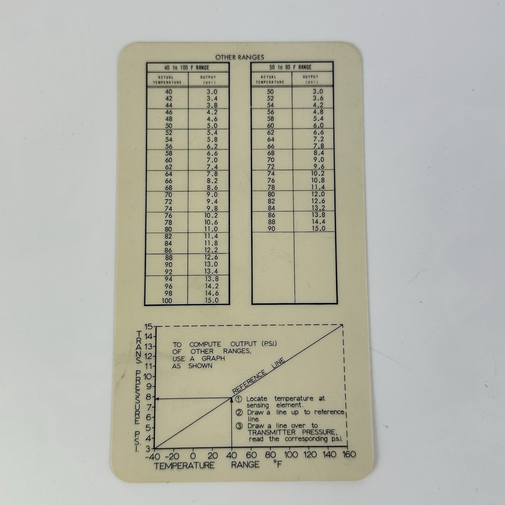 Vintage Robertshaw Output Pressures for Pneumatic Temperature Transmitters Chart