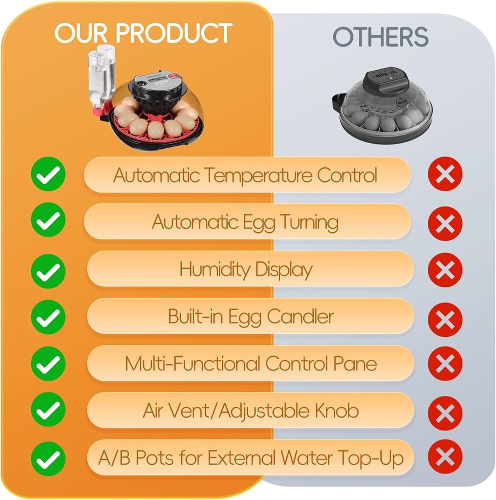 12 Egg Incubator with Automatic Turning, Humidity Control, LED Egg Candler