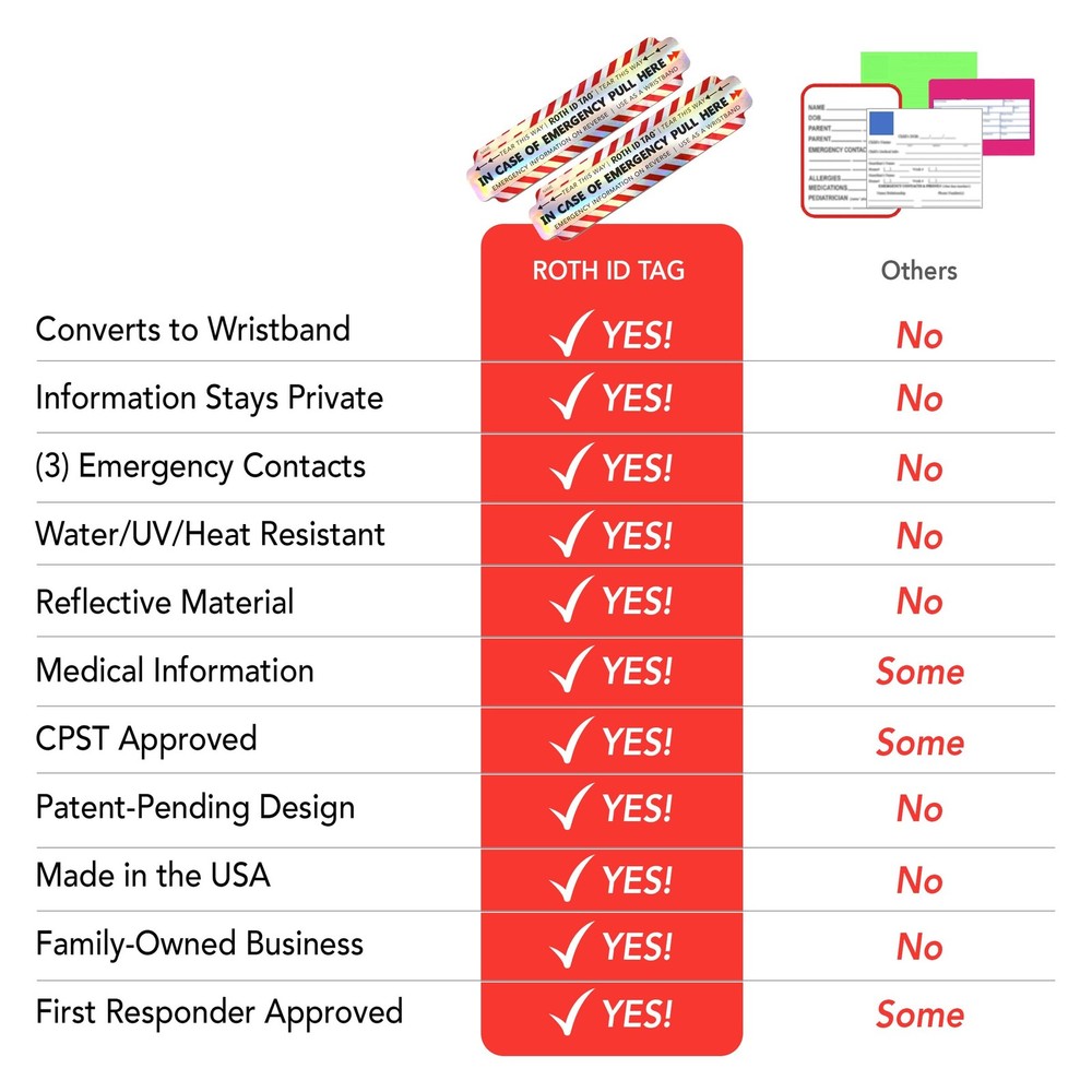 Original ROTH ID TAG™ Kit | Emergency Contact Identification System for Car