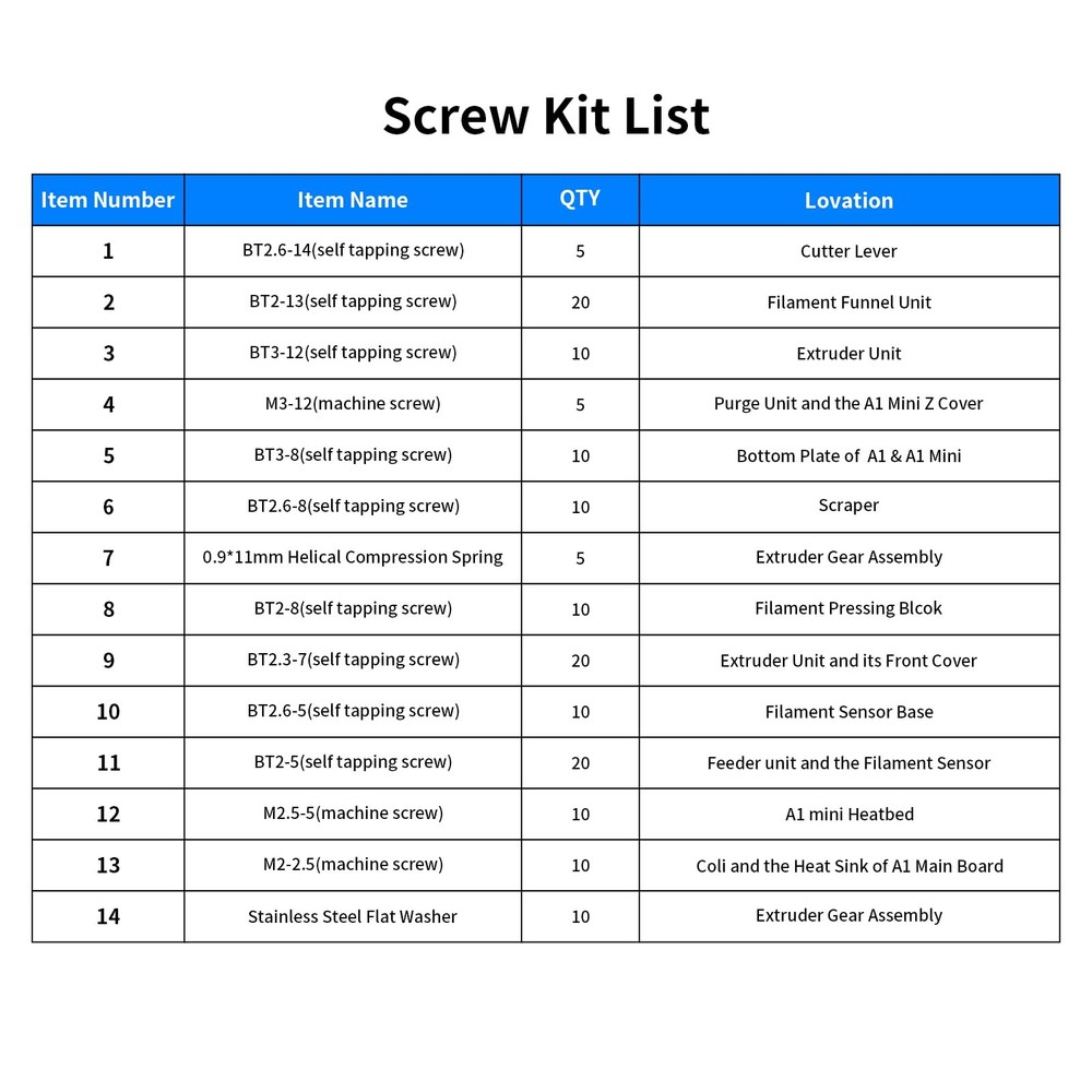 Imdinnogo 3D Printer Accessories Screws Assortment Kit for M2-2.5, Silver
