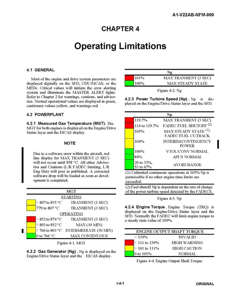 MV-22B Osprey 2006 NATOPSs Flight Manual - CD