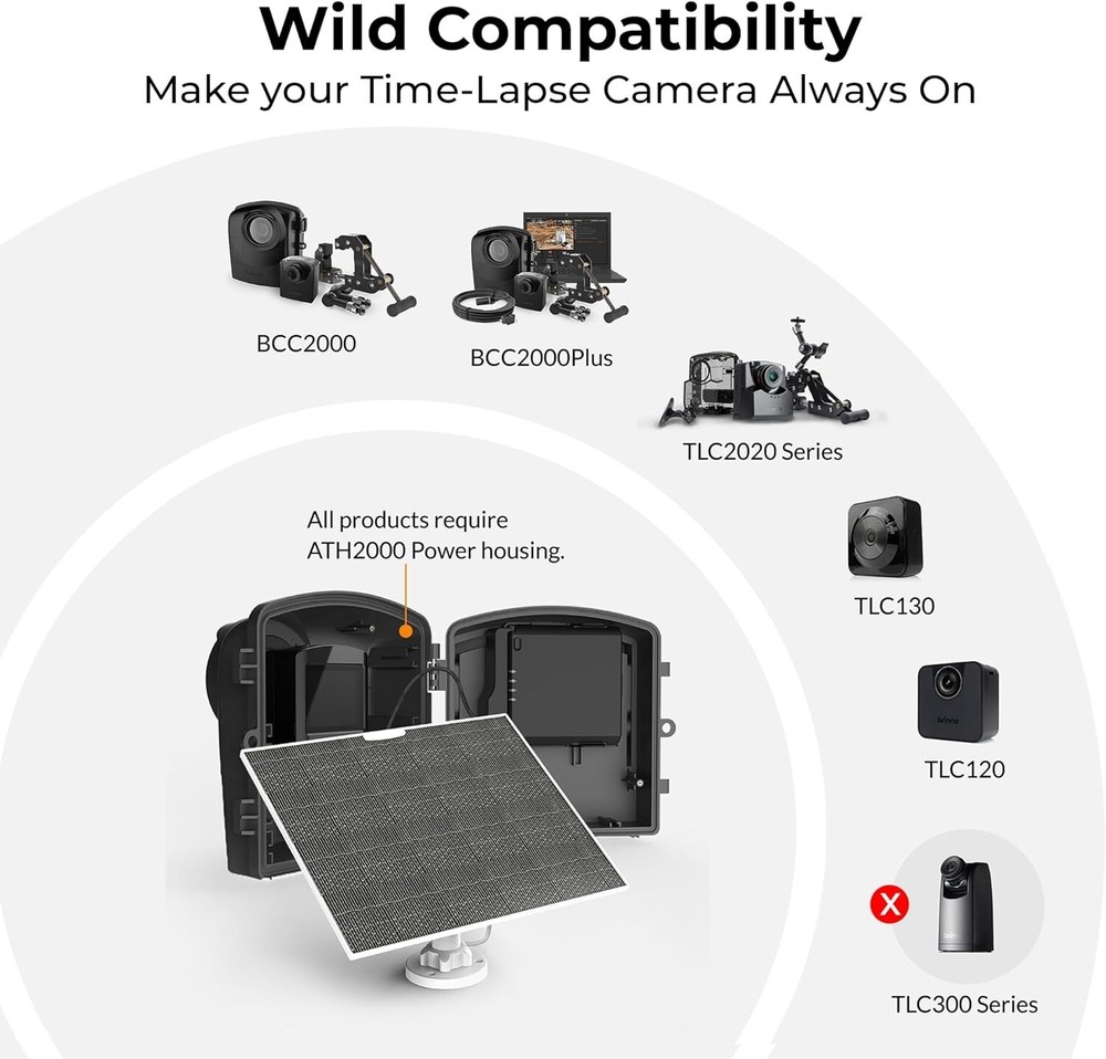 Brinno ASP1000-P Solar Panel Kit Bundle with Mount for Time Lapse Camera