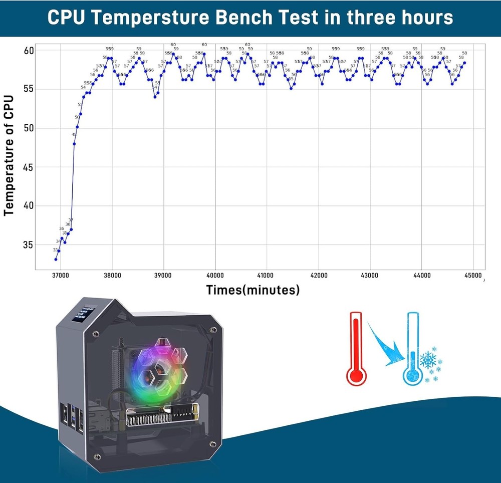 Mini Tower Kit for Raspberry Pi 5, Case with ICE Tower Cooler, 0.96'' OLED Mo...