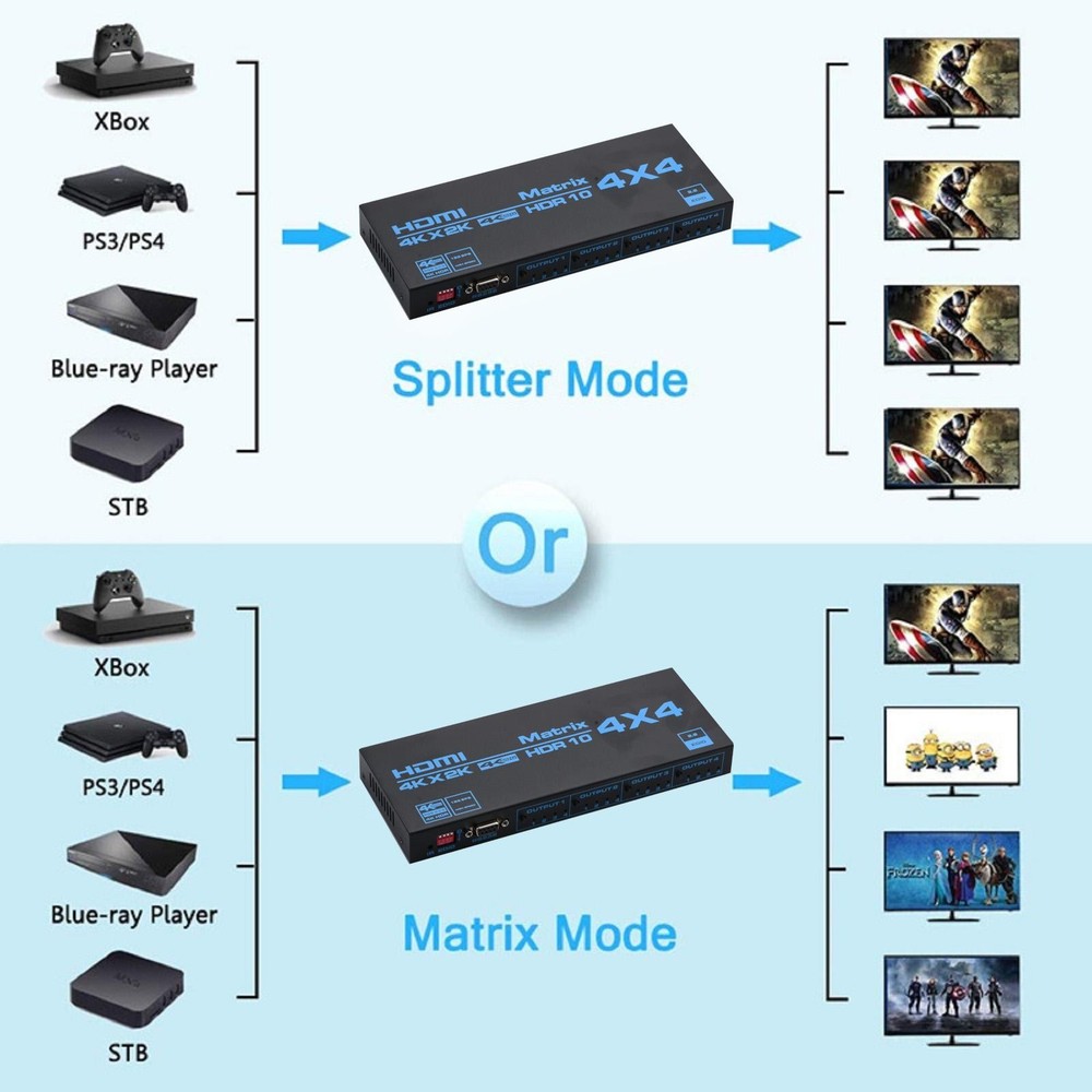 1Pack HDMI Matrix Switch 4x4 4 In 4 Out 4K W/ EDID Extractor & IR Remote Control