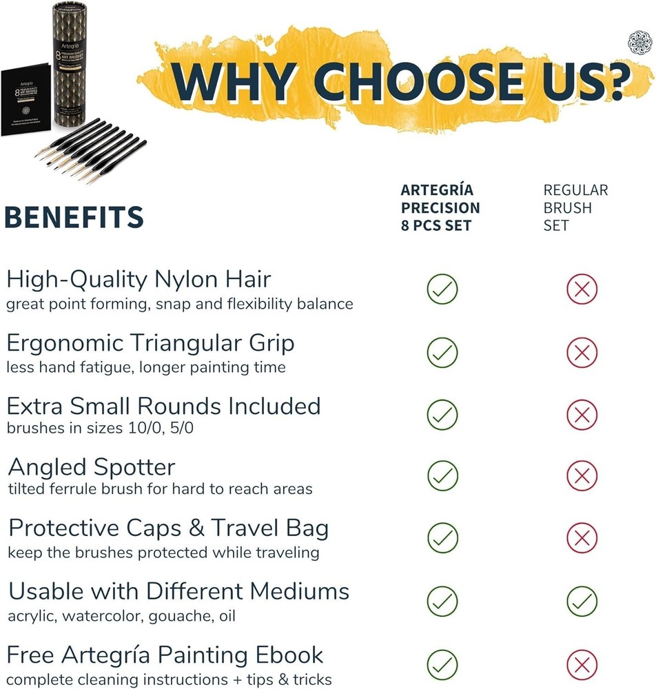 Precision Art Brush Set - 8 Ergonomic Miniature Brushes with Storage Container