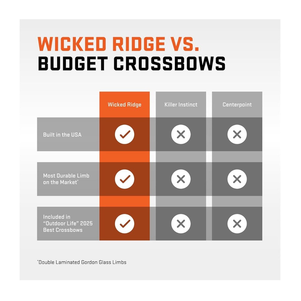 Wicked Ridge Commander 400 Crossbow Peak XT 400 FPS Bundle