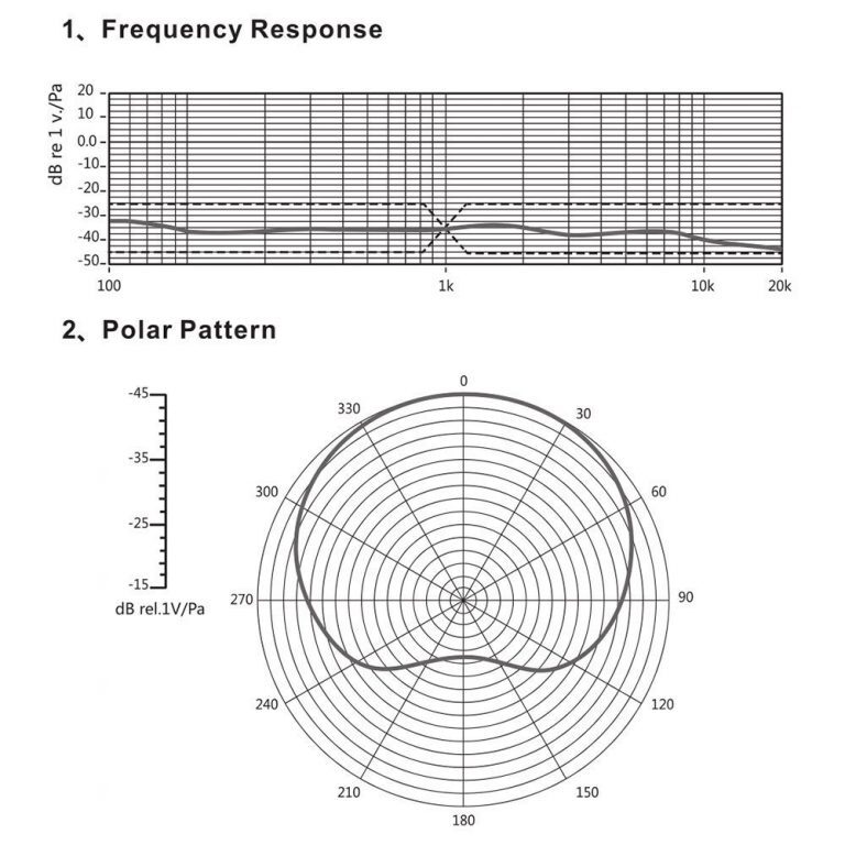 Mini On-Camera Directional Shotgun Mic (Red) - CoMica