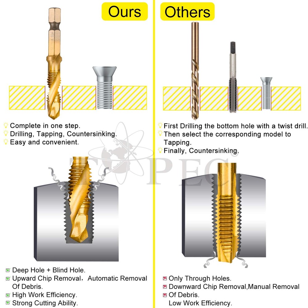 TOPEC Tap Bit Set, 3-in-1 HSS Titanium Coated Combination Drill and Set...