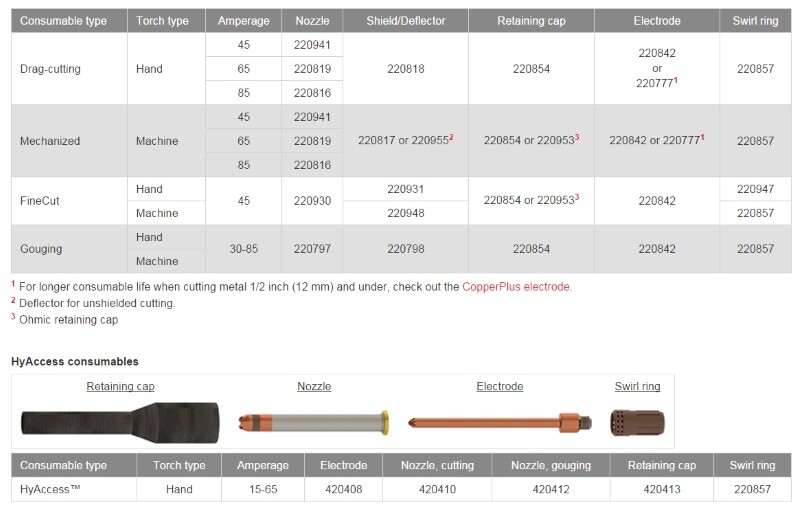 Hypertherm 25ft Duramax Machine Torch Assembly (059477)