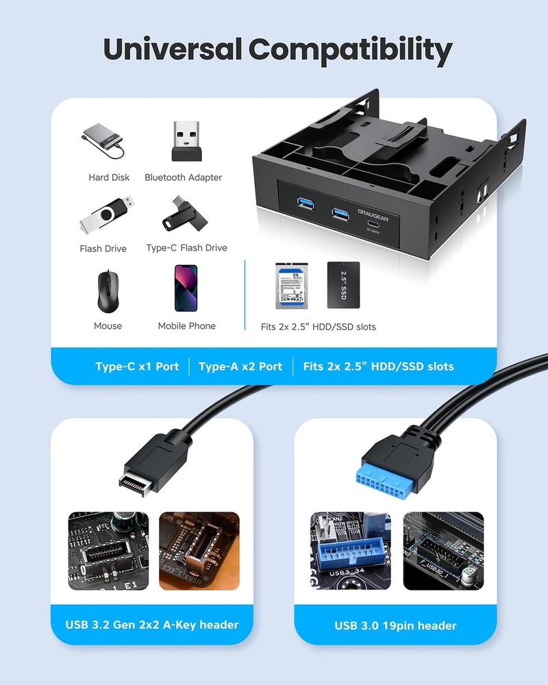 GRAUGEAR 5.25 Inch Internal USB Hub Front Panel – USB‑C 20Gbps + 2X