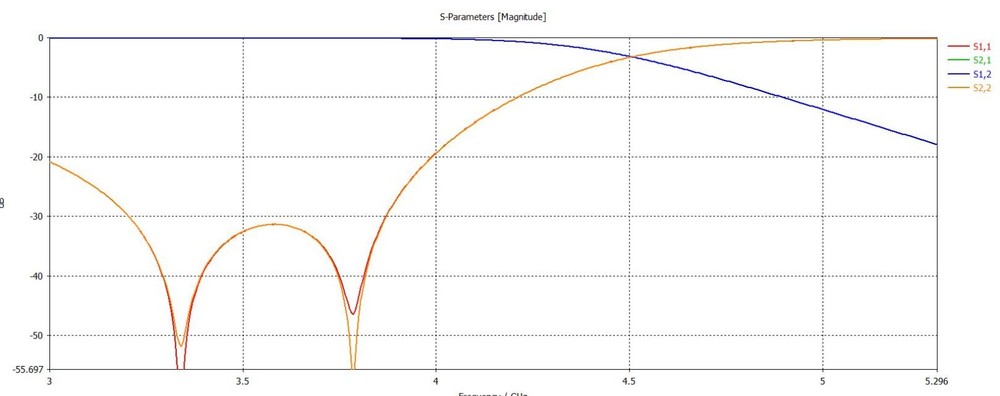 BAND PASS/STOP FILTER