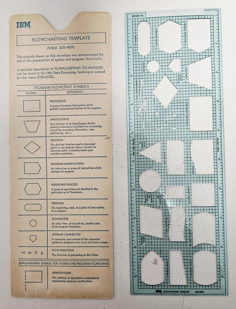 Vintage IBM Flowcharting Template X20-8020 Engineering Computer Programming