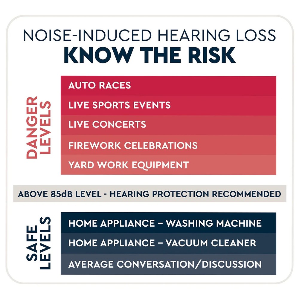 Lucid Hearing - Multi-Use Hearing Protection