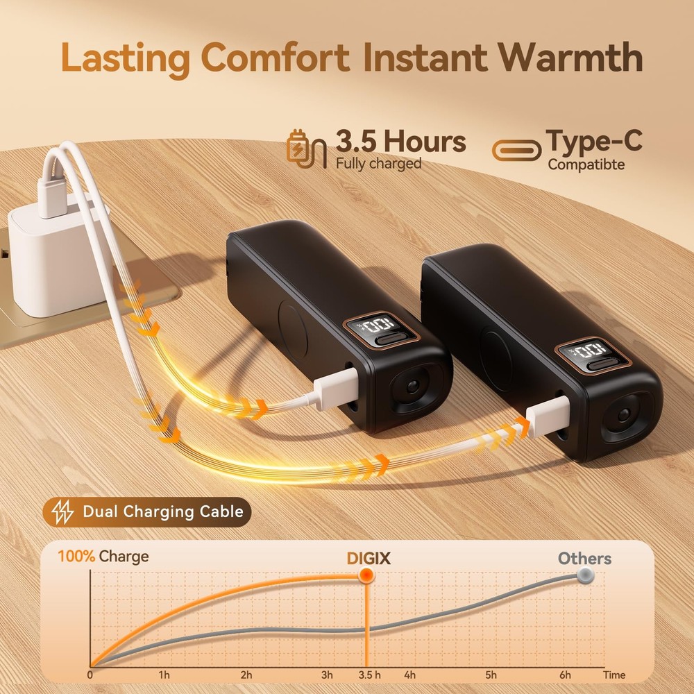 Hand Warmers Rechargeable 2 Pack, 3 Sided Fast Heating, 6000mAh Magnetic AI E...