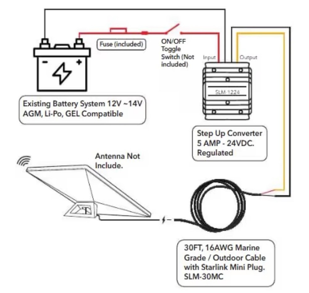 Starlink Mini Antenna Installation Kit Includes Step-Up Converter, Hardware,