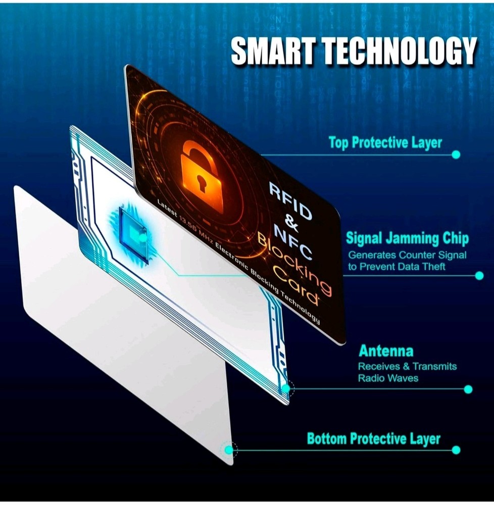 RFID & NFC Shield Blocking Protection "100 Card Pack"