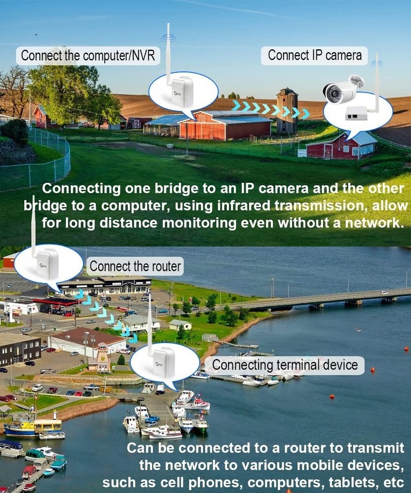 Wireless Bridge Point-to-Point Long Range Wireless Access with 20DBi High-Gain