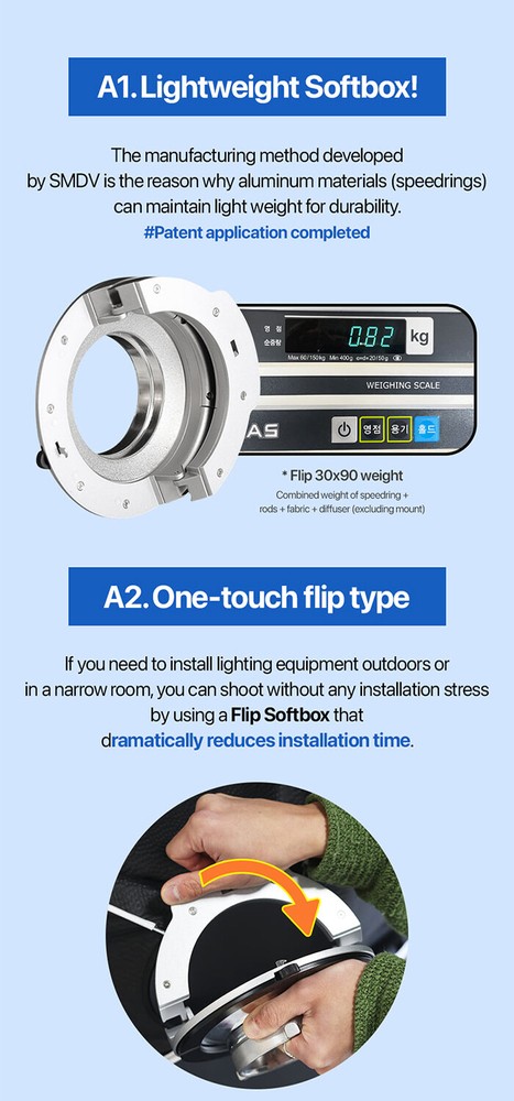 SMDV FLIP NEMO 30x90 Quick Soft Detachable Rectangular Diffuser Speed-Box+Pouch