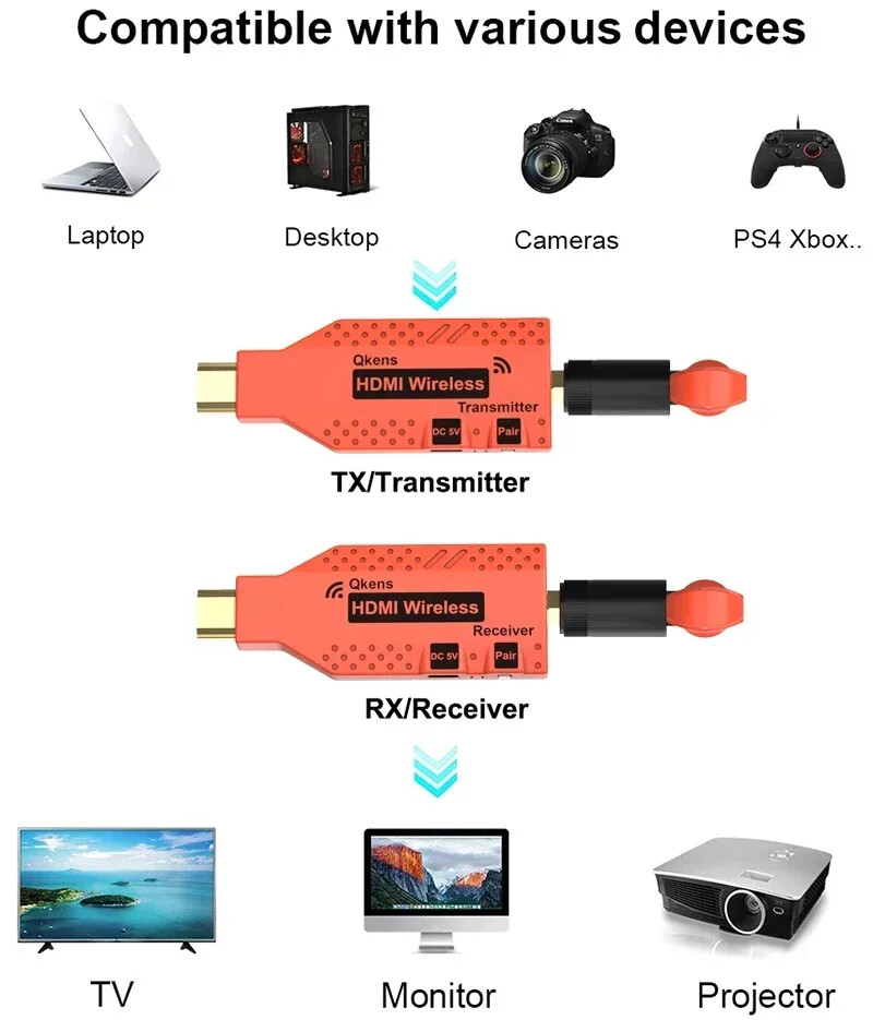 150m Wireless HDMI Extender PC To TV Share Display Video Transmitter & Receiver