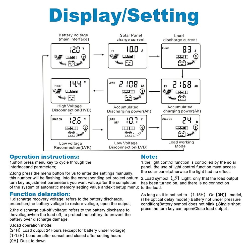 60A MPPT Solar Panel Kit Regulator Charge Controller Auto Focus Tracking 12/24V