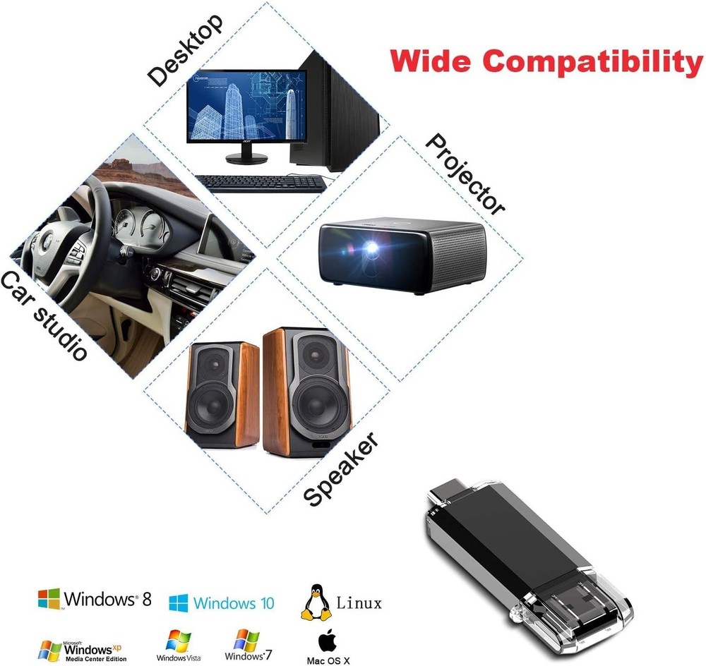 High-Speed 256GB USB C Flash Drive – Compact, Temperature-Proof Storage Solution