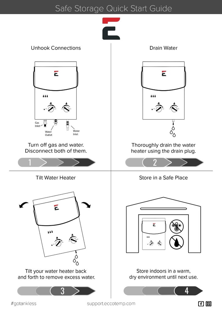 Scratch & Dent - Eccotemp L5 Portable Tankless Water Heater