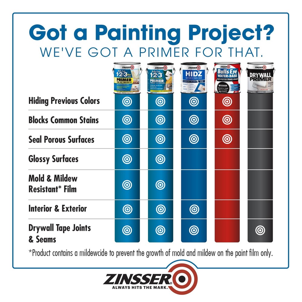 373693 HIDZ Multi-Purpose Primer and Sealer, Quart, Flat White