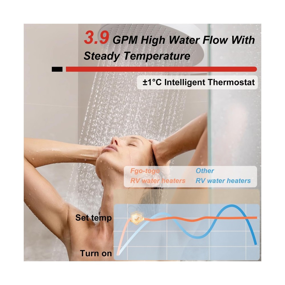 RV Tankless Water Heater, 65000 BTU Propane Water Heater with 15"x15" Door, R...