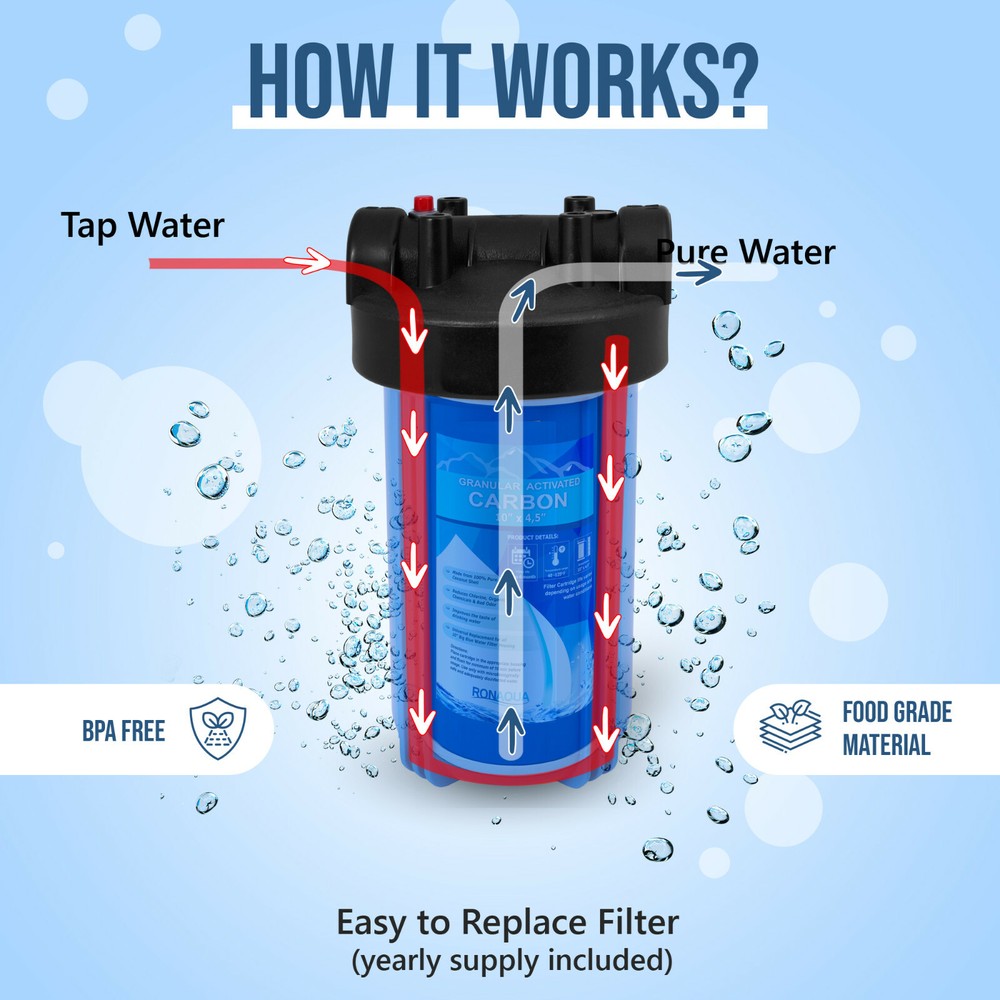 High Capacity Blue Whole House Water Filter System & Granular Carbon Filter