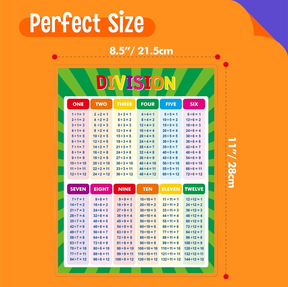 Multiplication and Division Poster, Fully Laminated Math Times Table Charts, ...