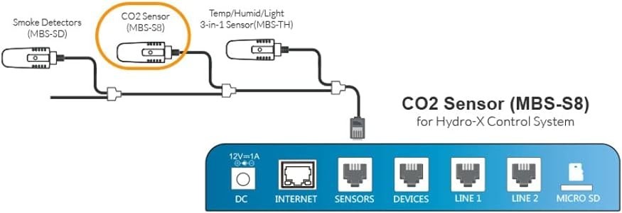 TrolMaster Hydro-X MBS-S8 CO2 Sensor Fast Shipping