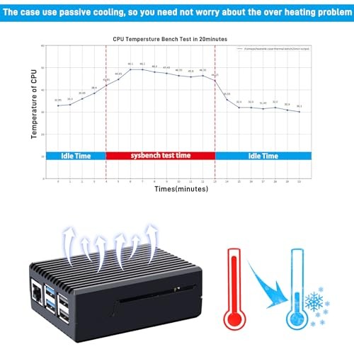 Aluminum Case for Raspberry Pi 5, Passive Cooling Case with Cooling Column