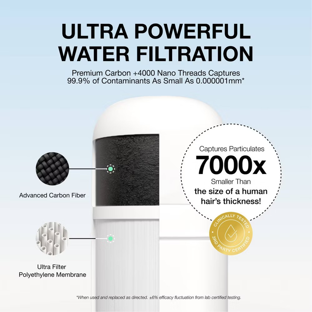 Filterbaby Faucet Filter Essential White