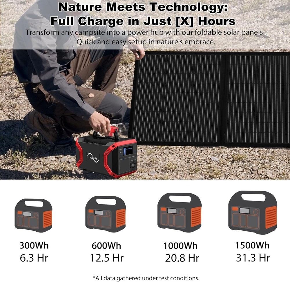 12V 200W Foldable Solar Panel Portable Power Station Outdoor Camping Refurbished