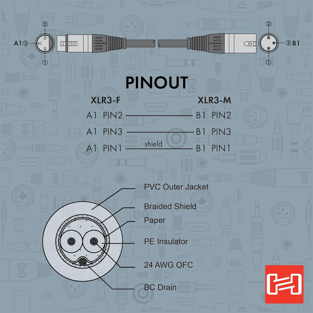 DMX-325 DMX512 Cable, 25 Foot
