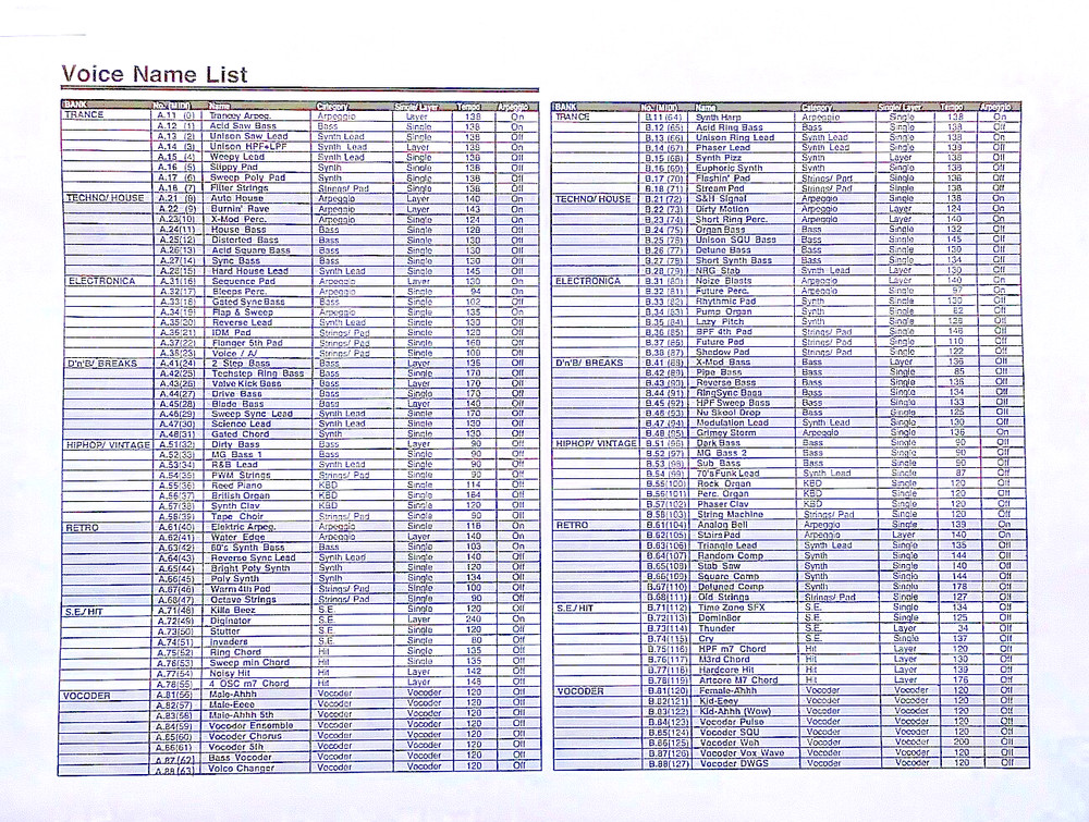 Korg MicroKorg Synthesizer Voice Parameter Lists, Midi Imp. Sheets, Reproduction
