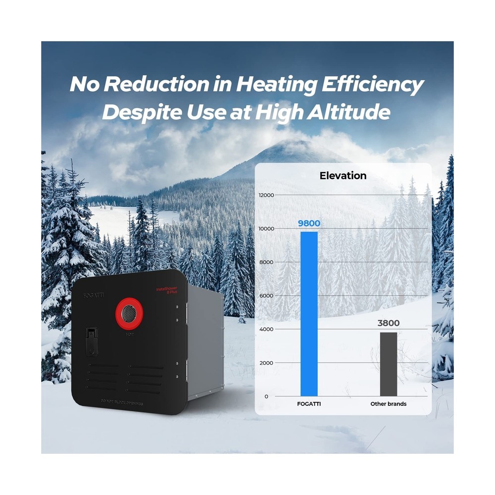 FOGATTI RV Tankless Water Heater, InstaShower 8 Plus, Gen 2, with 15 x 15 inc...