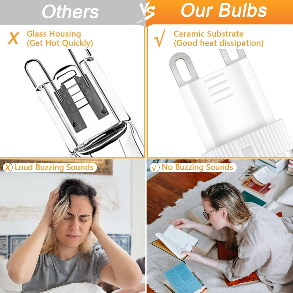 4 Pack G9 LED Bulb 40W Halogen Replacement 2700K Warm White Non-Dimmable 120V