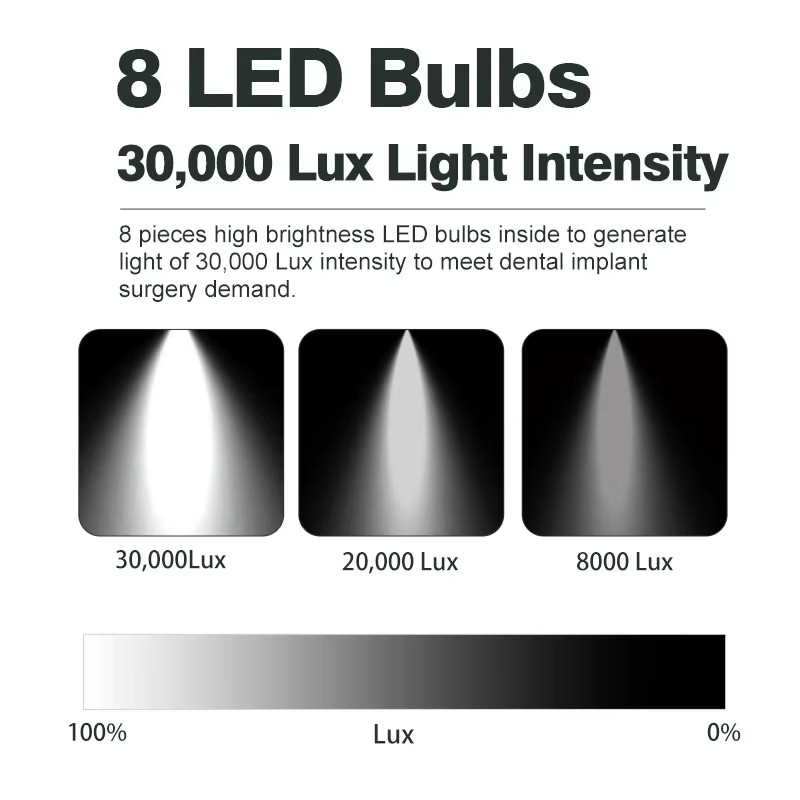 Dental Ceiling Mounted Operation Surgical Light 8 LEDs with Sensor Touch Sceen