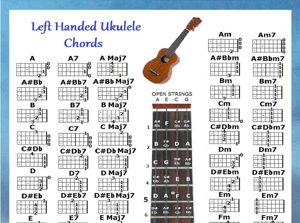 LEFT HANDED UKULELE CHORDS CHART - LEFTY - UKE - 60 CHORDS