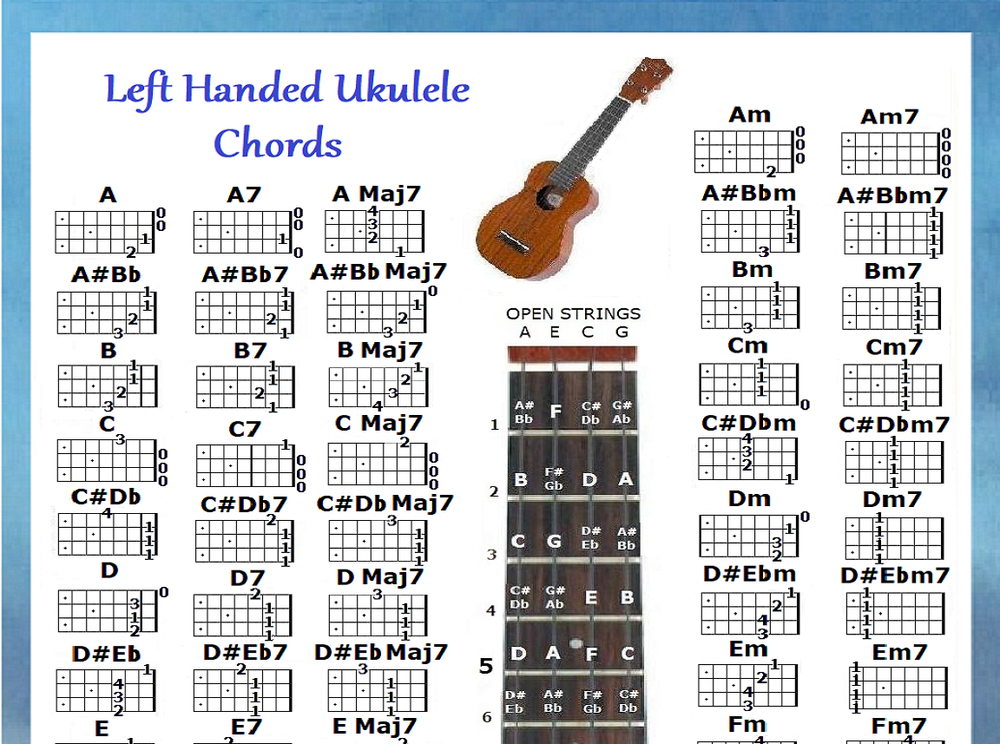 LEFT HANDED UKULELE CHORDS CHART - LEFTY - UKE - 60 CHORDS